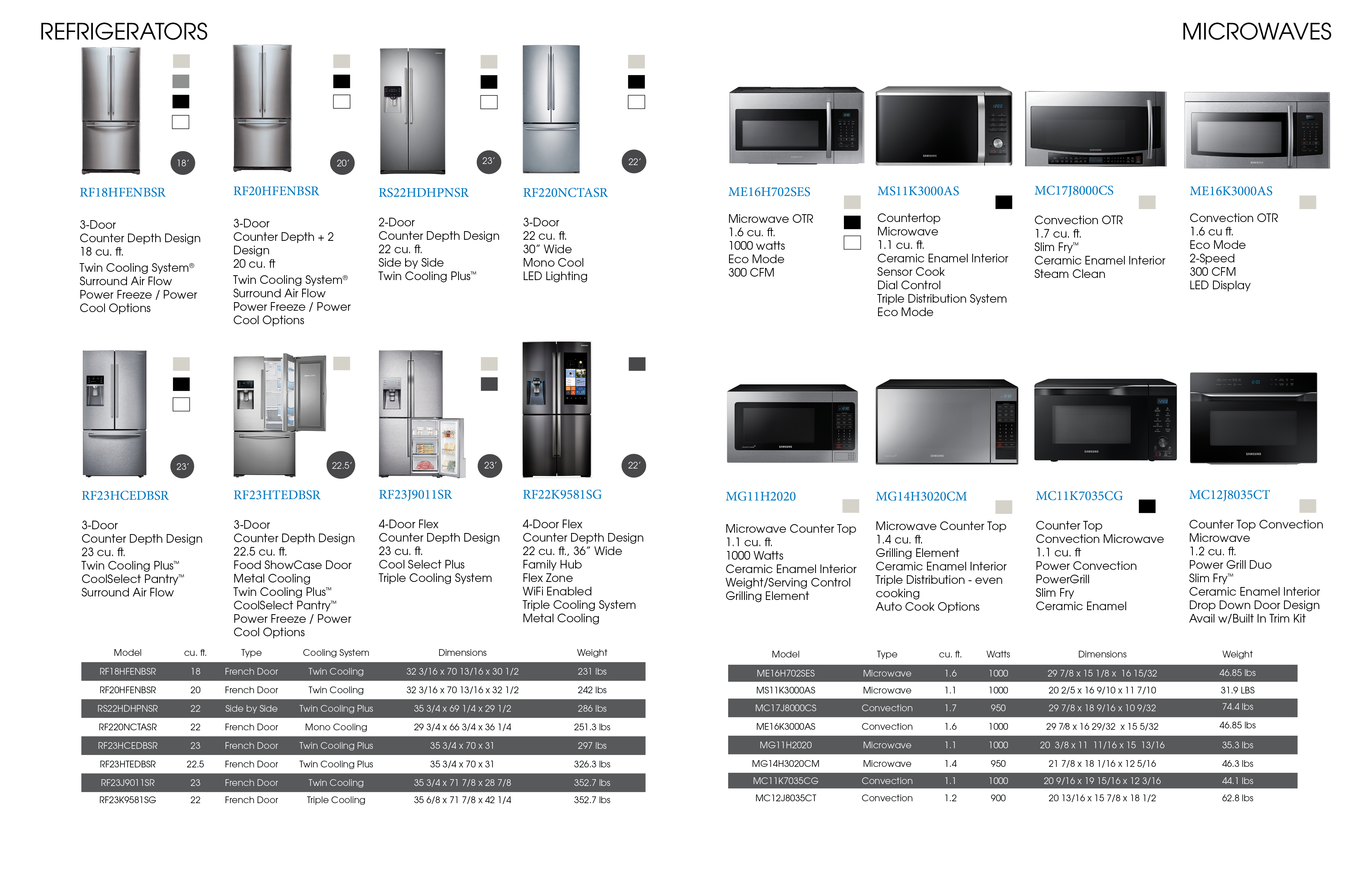 samsung home appliance specifications and features